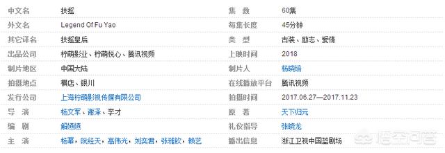 杨幂诈捐门:杨幂“诈捐”道歉后，7年的公益数据公开，《扶摇》是否会受影响