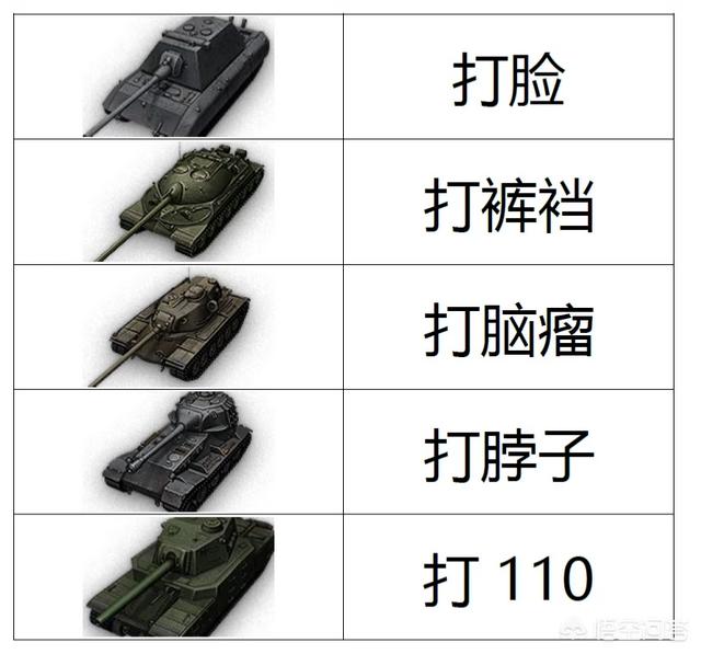 坦克世界战斗力:坦克世界中10级车哪些强？