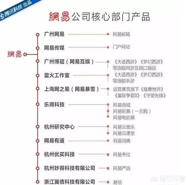 如何评价目前各大游戏公司,比如腾讯网易？