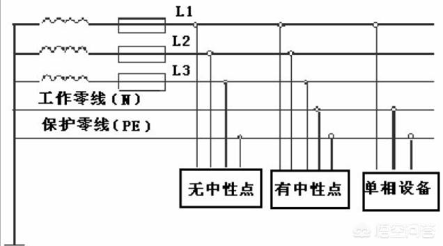 明白了居民供电tn-s系统以后,家居杂坛在来给大家分析如何把三相电接