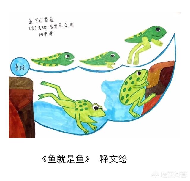 思维导图用手绘好还是软件好？