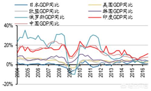 印度是我们的邻国,他们现在发展的怎么样？