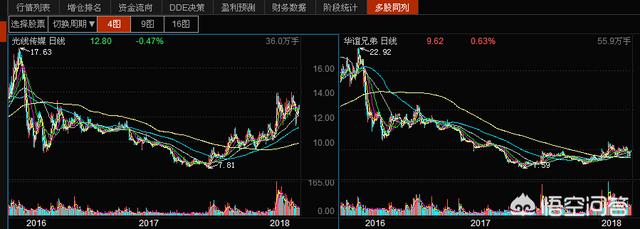 王长田:华谊和光线这两家民营影业公司哪个更强