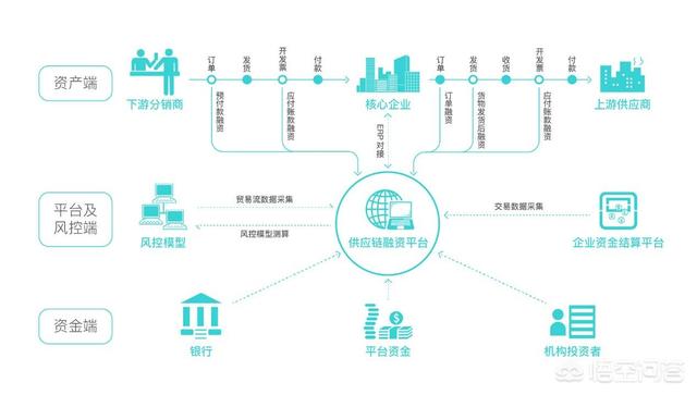 互联网金融创业项目，有专门的金融创业项目孵化平台吗