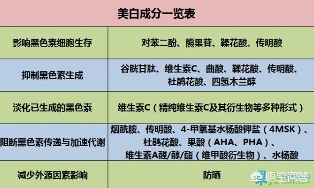 祛痘秘方(祛痘秘方配制)