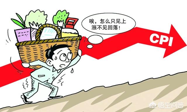 CPI是什么指数？