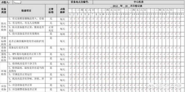 网站服务器管理维护（本网站服务器设在美国维护）