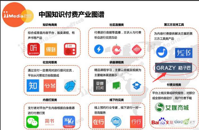 现在国内最好的知识付费产品是哪一款？
