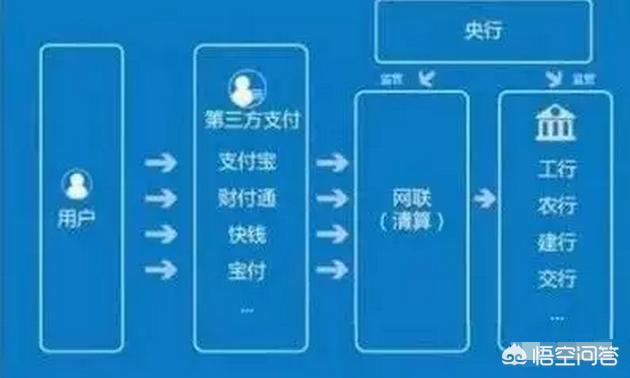 <a href=https://maguai.com/list/87-0-0.html target=_blank class=infotextkey>银行</a>6月底将关闭第三方支付，支付宝和微信里面的钱该怎样提现