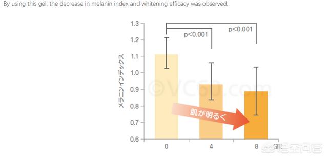 centella,哪些孕妇类护肤品比较好用呢？