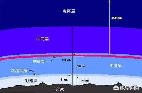 地球大气层是如何形成的？