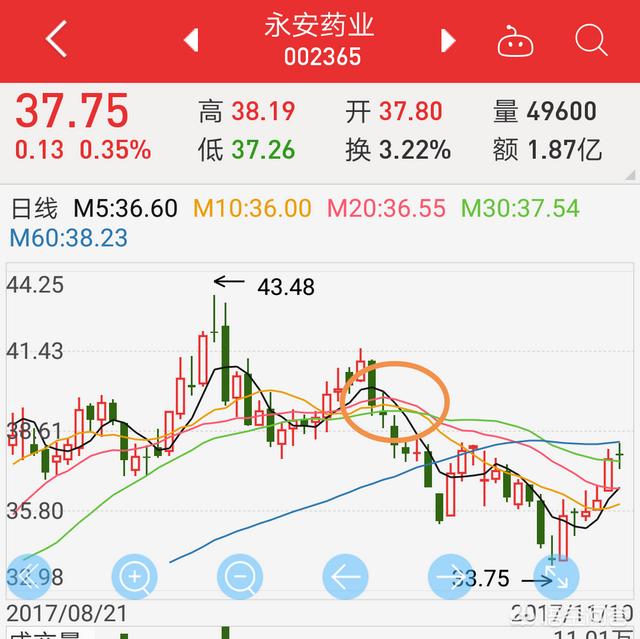 如何判断K线中的三只乌鸦形态？