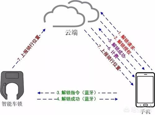 手机的蓝牙功能暗藏了哪些强大的作用