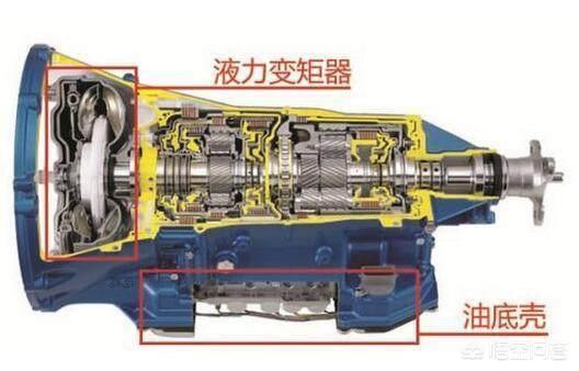 头条问答 变速箱润滑油 牙油 Atf 需要替换吗 3个回答