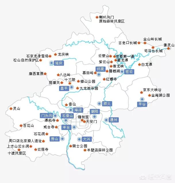 北京自助游,哪些景点是必去的？
