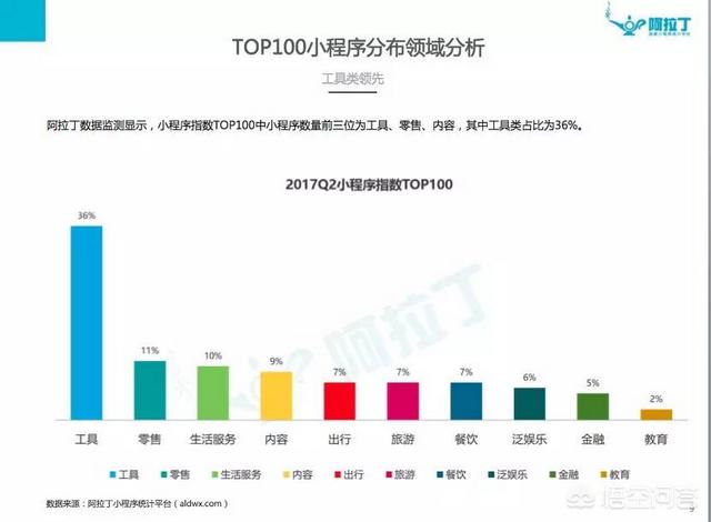 如何抓住微信小程序这波红利