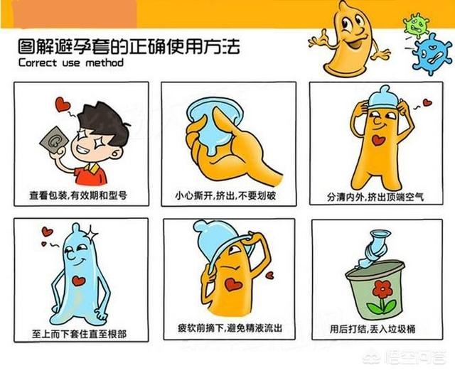 为什么使用了安全套还是感染了hiv?-育儿网