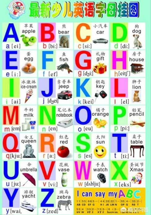 头条问答 孩子在四岁提前学习了英语26个字母 会与一年级学习汉语拼音有混淆吗 7个回答