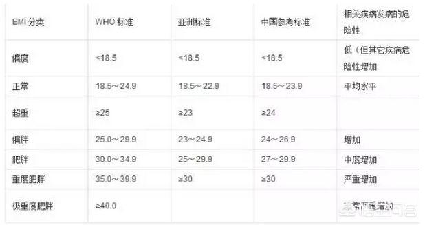 减大肚子微信群:全身都瘦，只有腹部有一坨肥肉，怎么办？