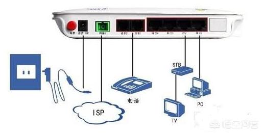 电信光猫的百兆口能接路由器吗，电信光猫千兆口连接路由器怎么设置