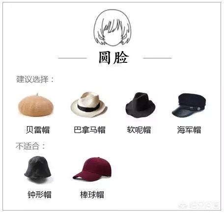 女士帽子的种类:女生要如何根据脸型来选择适合自己的帽子