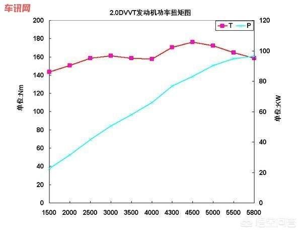 头条问答 