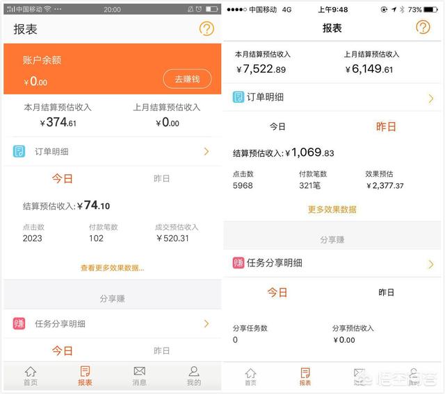 微信红包日赚7000m:有哪些网络兼职可以日赚300元？