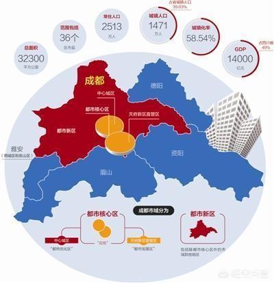 成都未来可能撤迁小区，资阳、眉山、德阳与成都同城化，这三地有并入大成都的可能吗