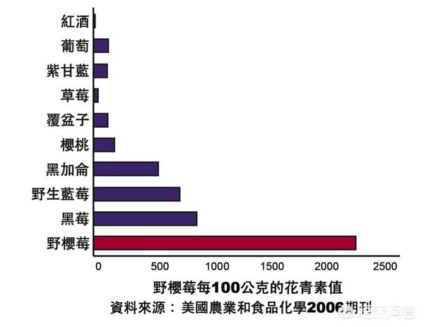 桑葚吃多了,桑葚的突出营养价值是什么？