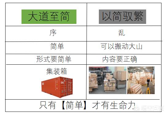 “大道至简”有什么更深层次的含义？