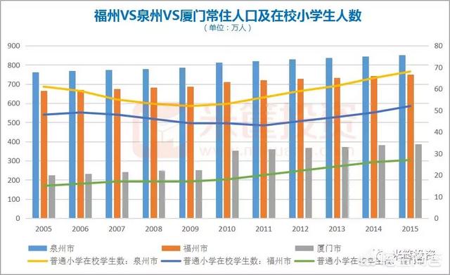 莆田杜高俱乐部:哪些城市经济发达但是存在感低？