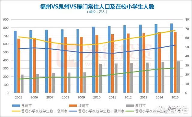 莆田杜高俱乐部:哪些城市经济发达但是存在感低？