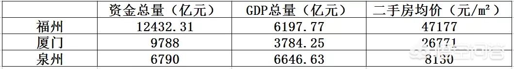 莆田杜高俱乐部:哪些城市经济发达但是存在感低？