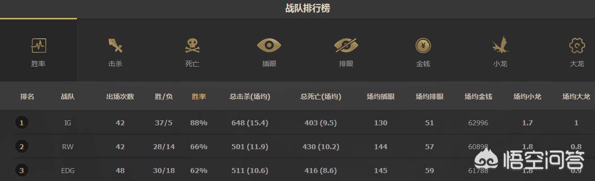 IG和EDG,哪只战队的实力会更强一些呢？