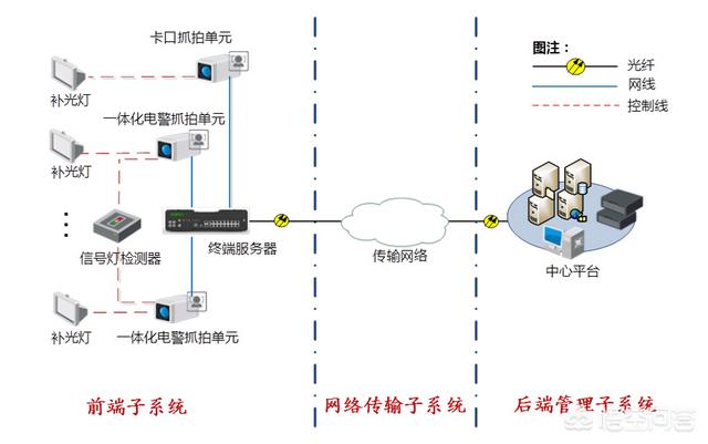 智慧交通是什么意思，智慧交通还可以提供什么解决方案？