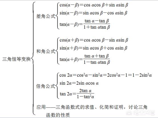 头条问答 高中数学三角函数公式多 题目灵活 该怎么办 岁月的呼吸666的回答 0赞