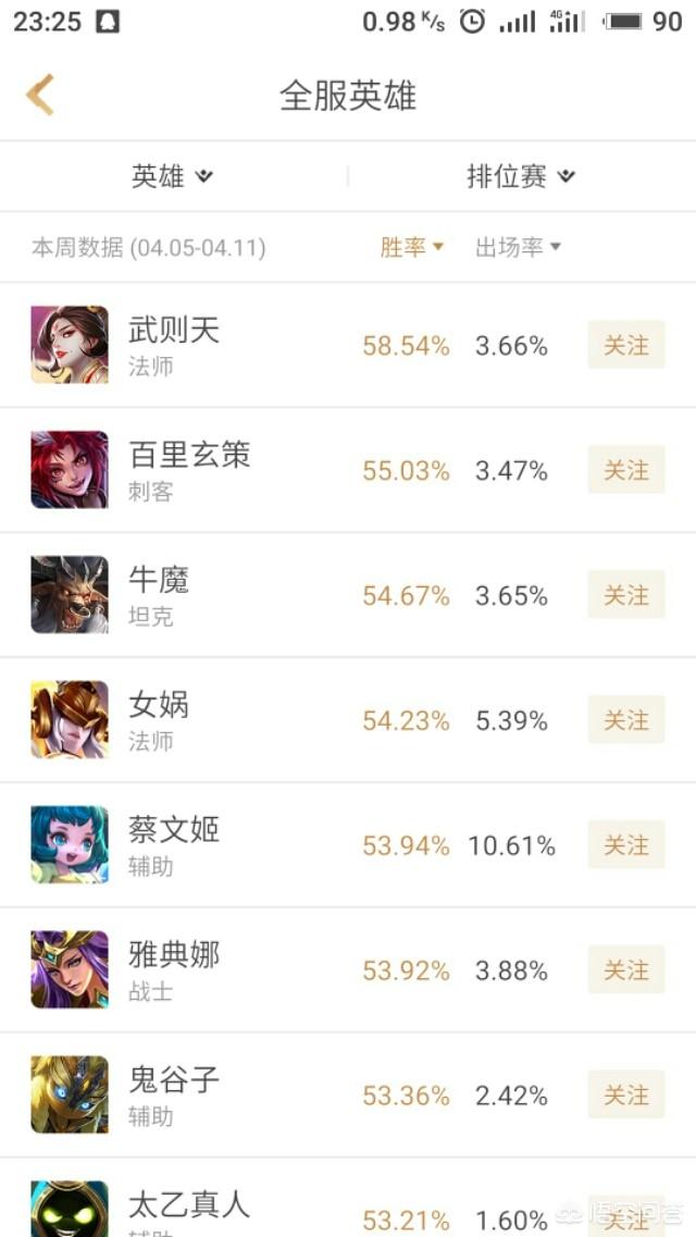 王者荣耀强势英雄有什么推荐吗？