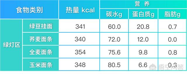 减肥期间能不能吃面条，减肥期间，可以吃米饭、面条等主食吗