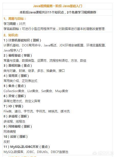 如何从零开始学习Java？