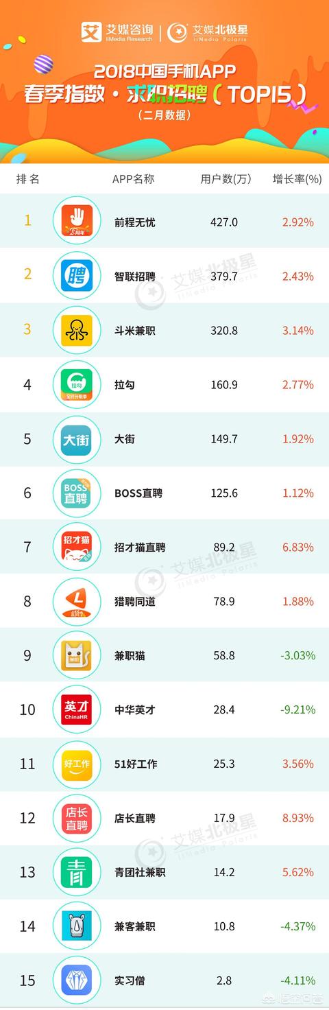 比较好的求职APP有哪些？