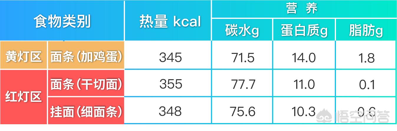 减肥期间能不能吃面条，减肥期间，可以吃米饭、面条等主食吗