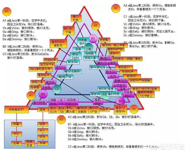侣行海上灵异事件:电影《恐怖游轮》剧情是什么意思？
