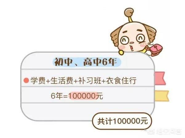 明星子女上学有多贵，家长到底有没必要花重金送孩子去好的学校读书？