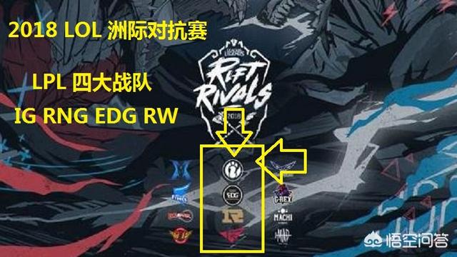 2018LOL亚洲对抗赛LPL四大出战战队已定,你会怀念曾功勋卓著的WE战队吗？