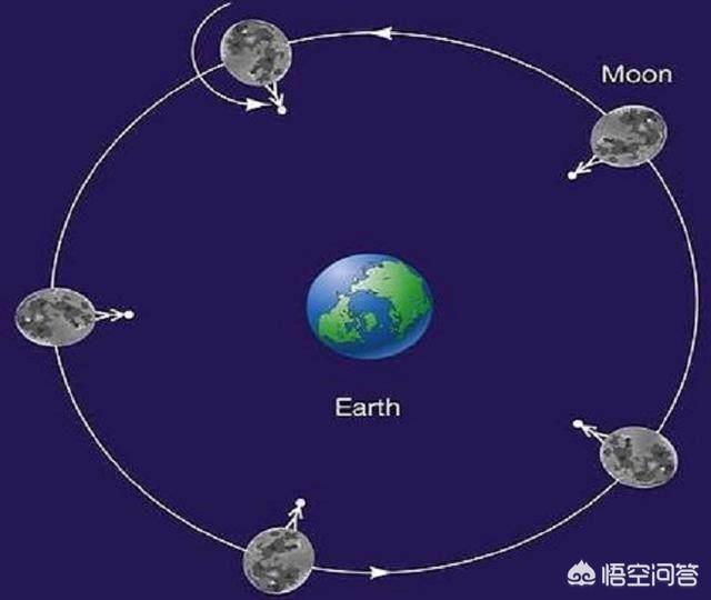 月球背面为什么去不了:为什么美国能登陆火星，却无法登陆月球背面？