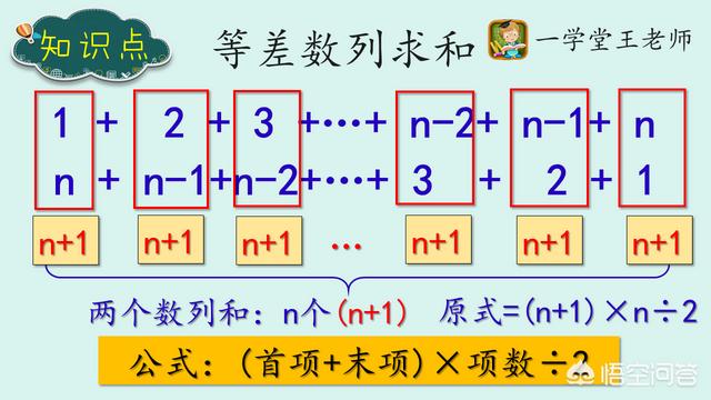 头条问答 数学中有哪些有趣的数列求和公式 一学堂的回答 0赞