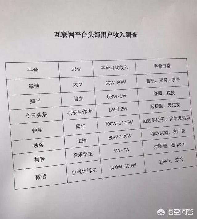 现在的自媒体那么火,该如何用自媒体赚钱？