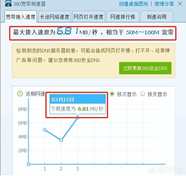 头条问答 路由器为什么用了几天后网速会变慢 8个回答