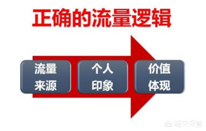 微信精准客户引流:微信引流中，有哪些低成本的方法呢？