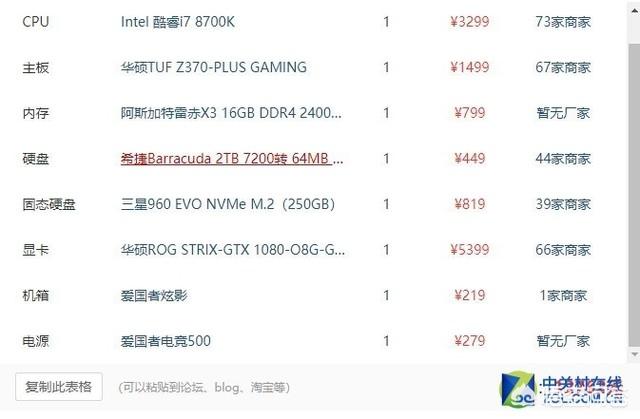 适合吃鸡的主机怎么配呢？